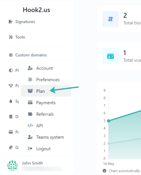 Hook2.us submenu accessed by clicking on your name on the dashboard menu. An arrow points to the Plan link, which is the third link.